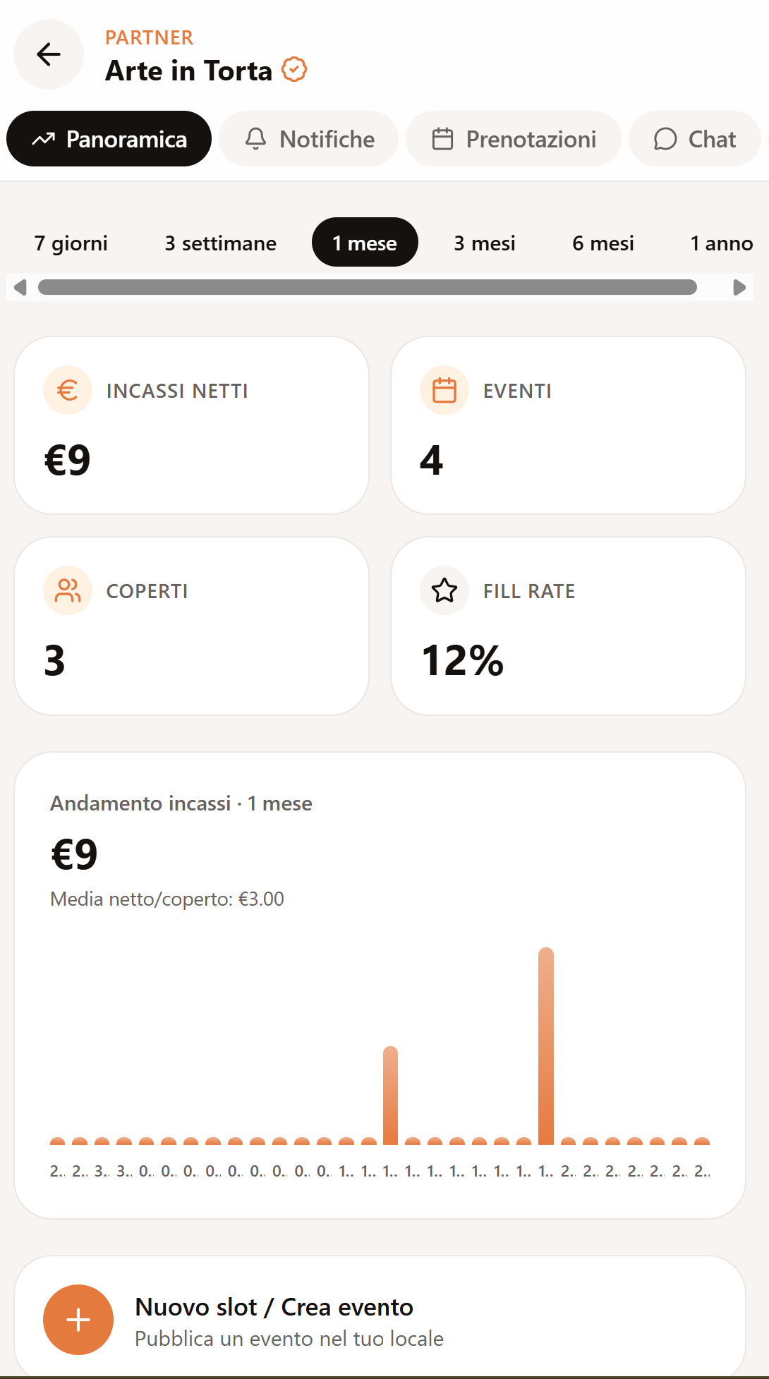 Panoramica partner: incassi, eventi, coperti e fill rate